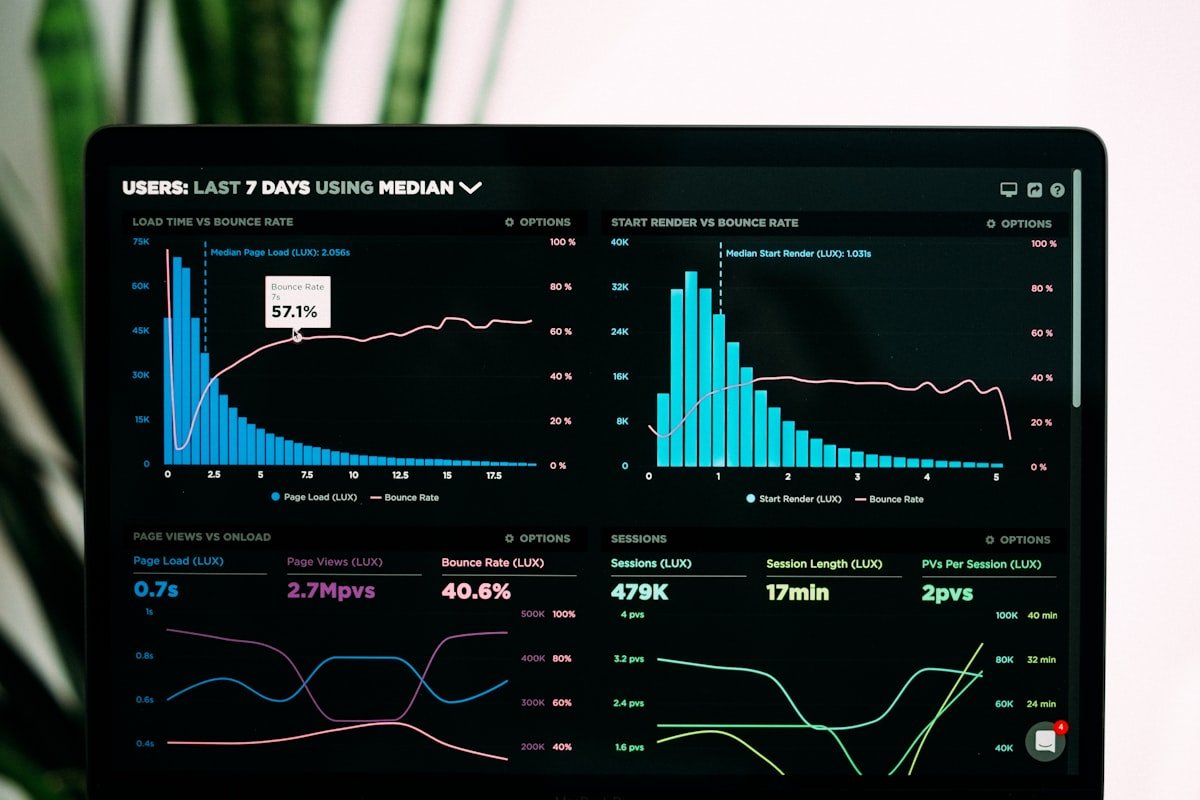 Analytics charts for royalty earnings